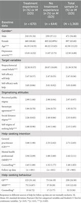 The effects of causal and self-efficacy beliefs on help-seeking for people with depressive complaints: a quasi-experimental online study